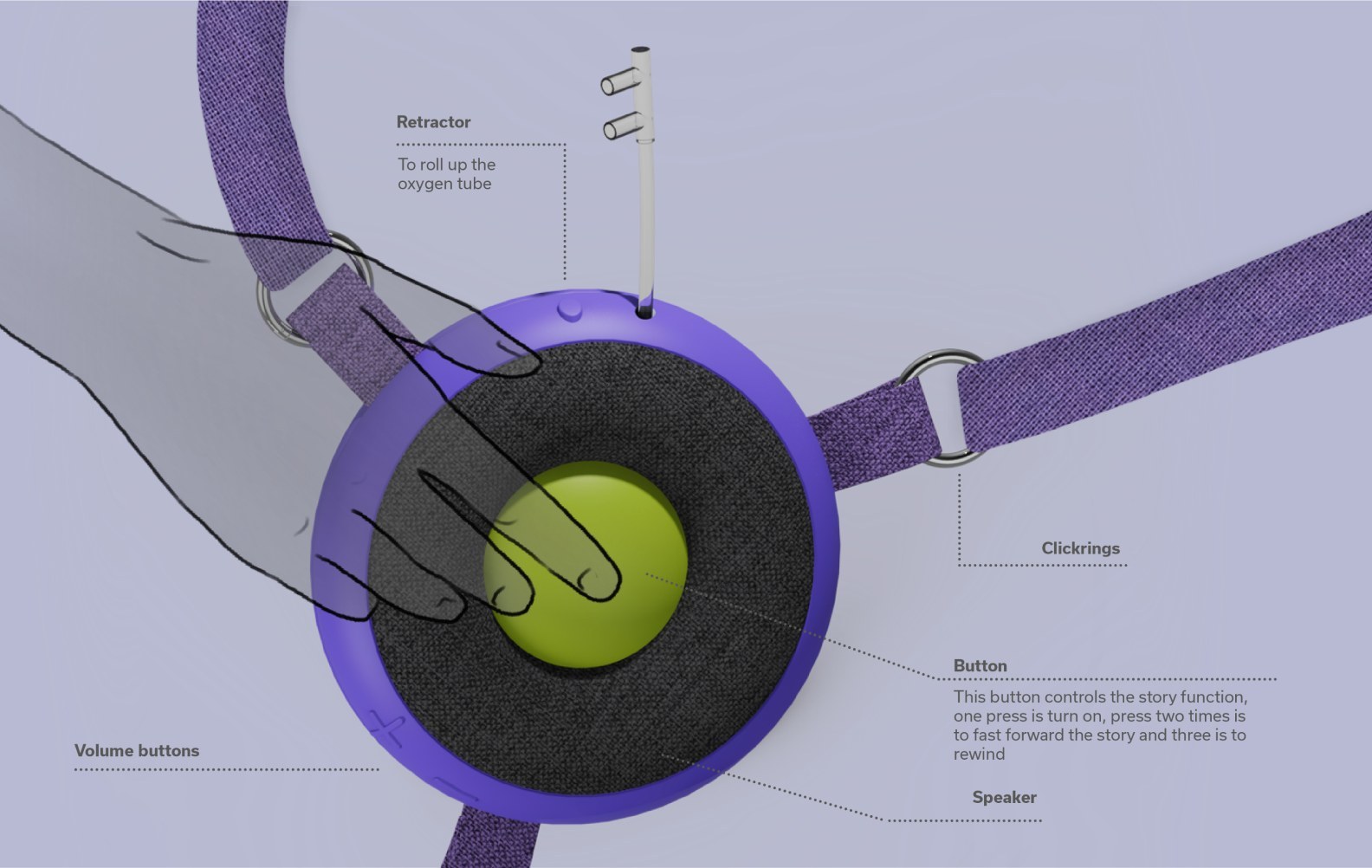 Annotated render of Oxi showing the retractor, click rings, button, speaker and volume buttons