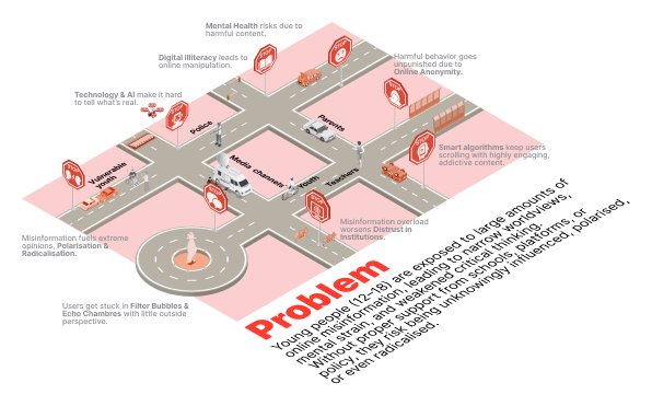 Isometric city map of the problem: young people exposed to misinformation, filter bubbles and harmful content