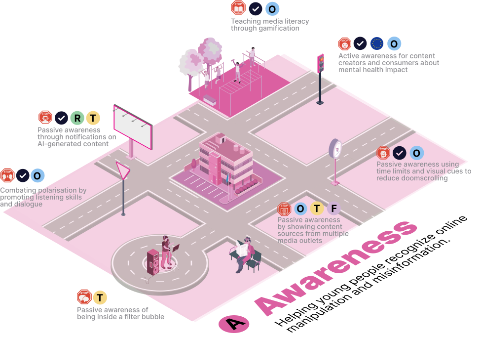 Isometric city map showing awareness interventions against online misinformation