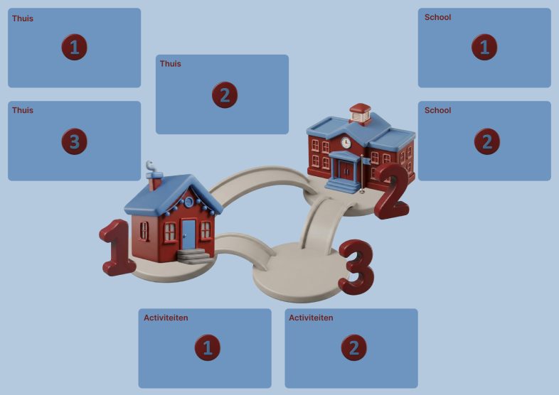 Question sheet with question cards for home, school and activities